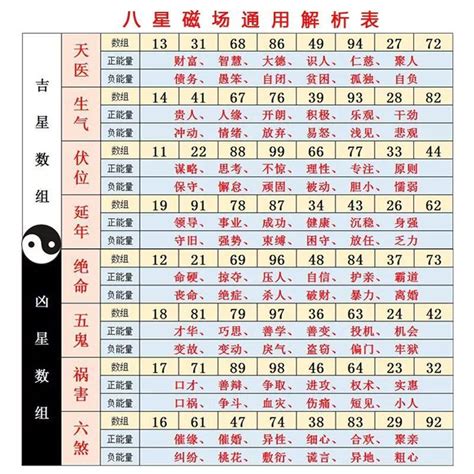 數字能量學手機號碼|數字能量學如何選手機號碼